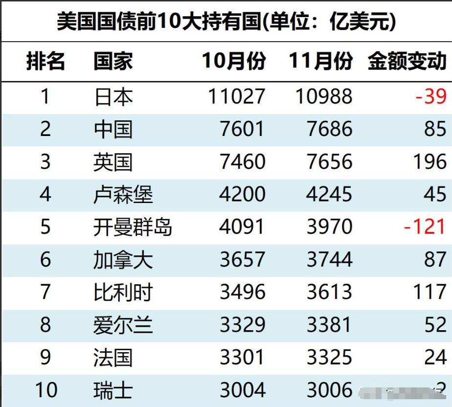 “美国AI神话破灭，36万亿国债成定时炸弹！”2025年2月，一则消息引爆全球：