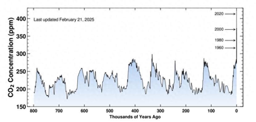 科学家20年首证：你吸入的每一口二氧化碳，都在悄悄改变血液成分我们每天呼吸上