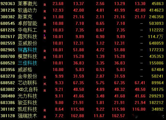 消息面上，宇树科技宣布旗下双足人形机器人UnitreeR1官方售价由3.99万