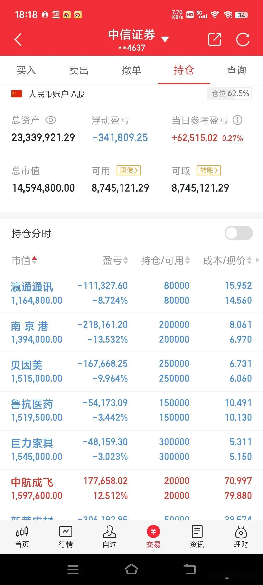 实盘记录43天~5.9