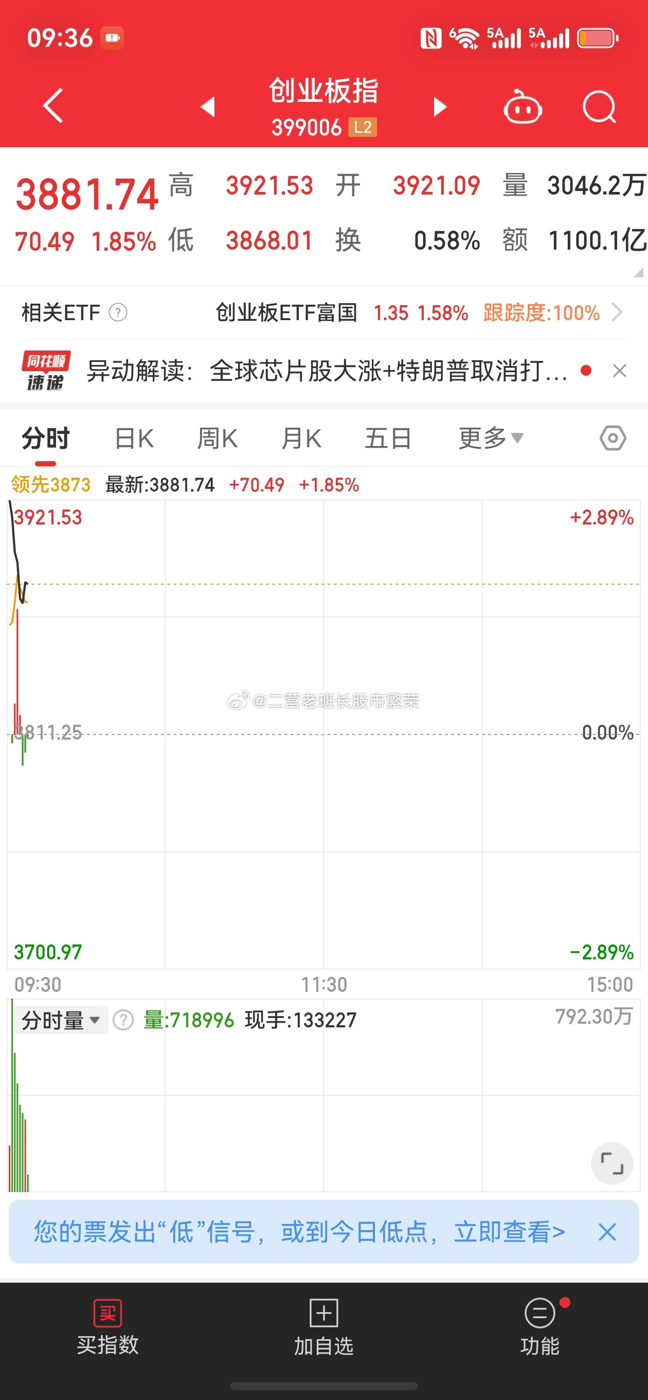 这不是神经病吗？竞价玩命的怼大胖子，然后直接瀑布杀，高开低走好玩吗？人家都是高开
