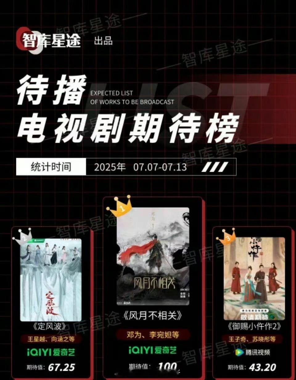 邓为风月不相关真的讨论关注度好高，今天放无料的剧集中太突出了邓为空格番位​​