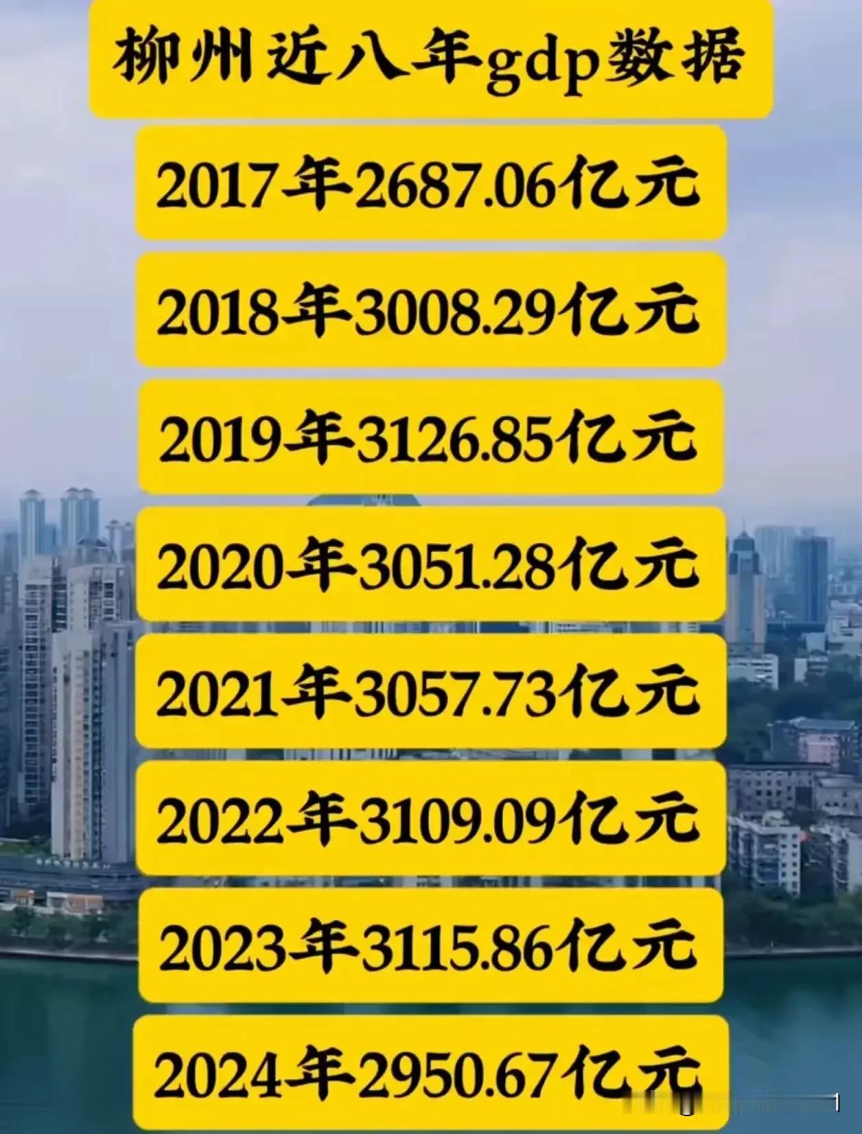 柳州vs南宁近八年GDP数据对比（前为柳州后为南宁）：2017年2687.0