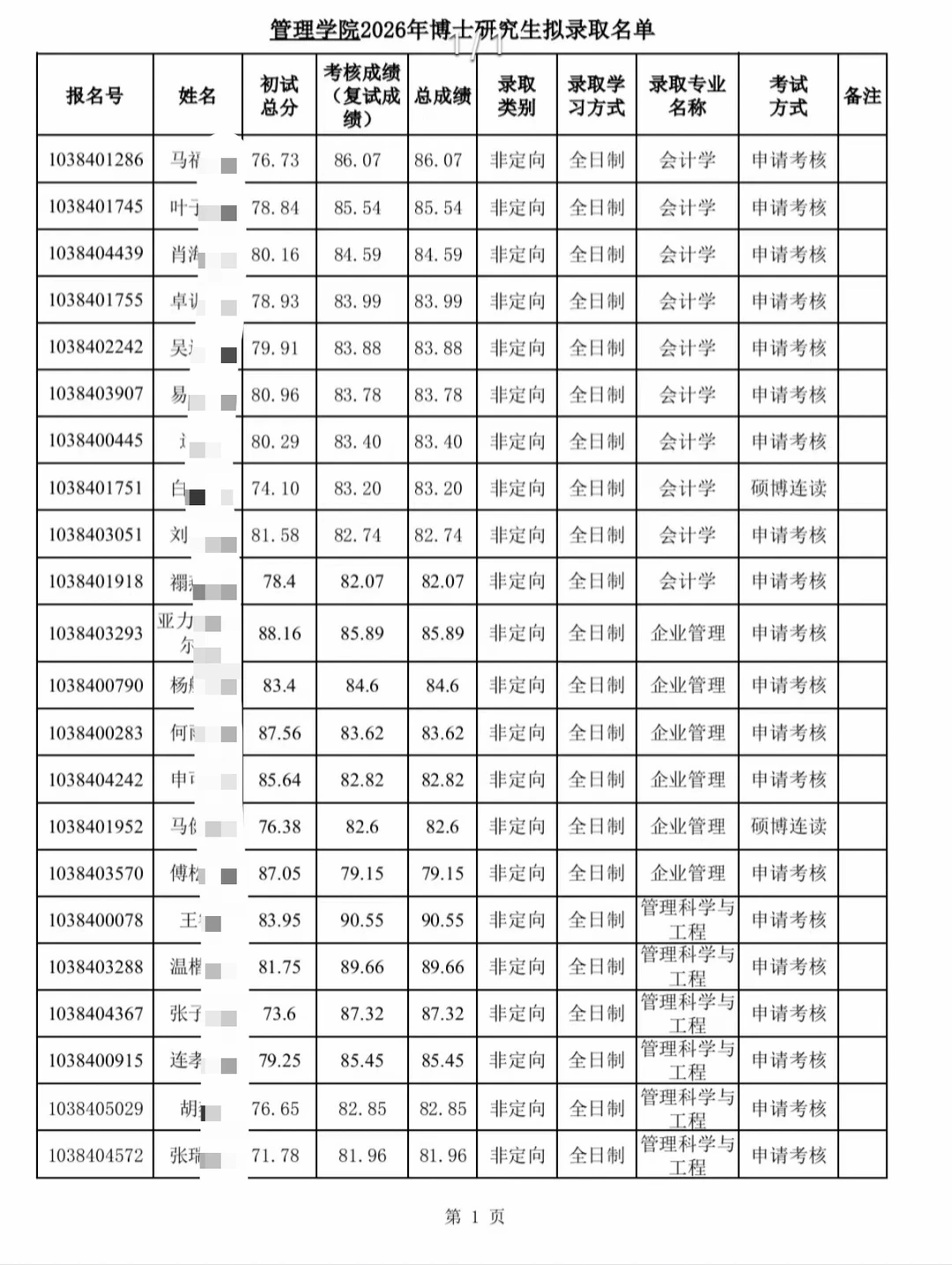 厦门大学2026年博士研究生拟录取名单