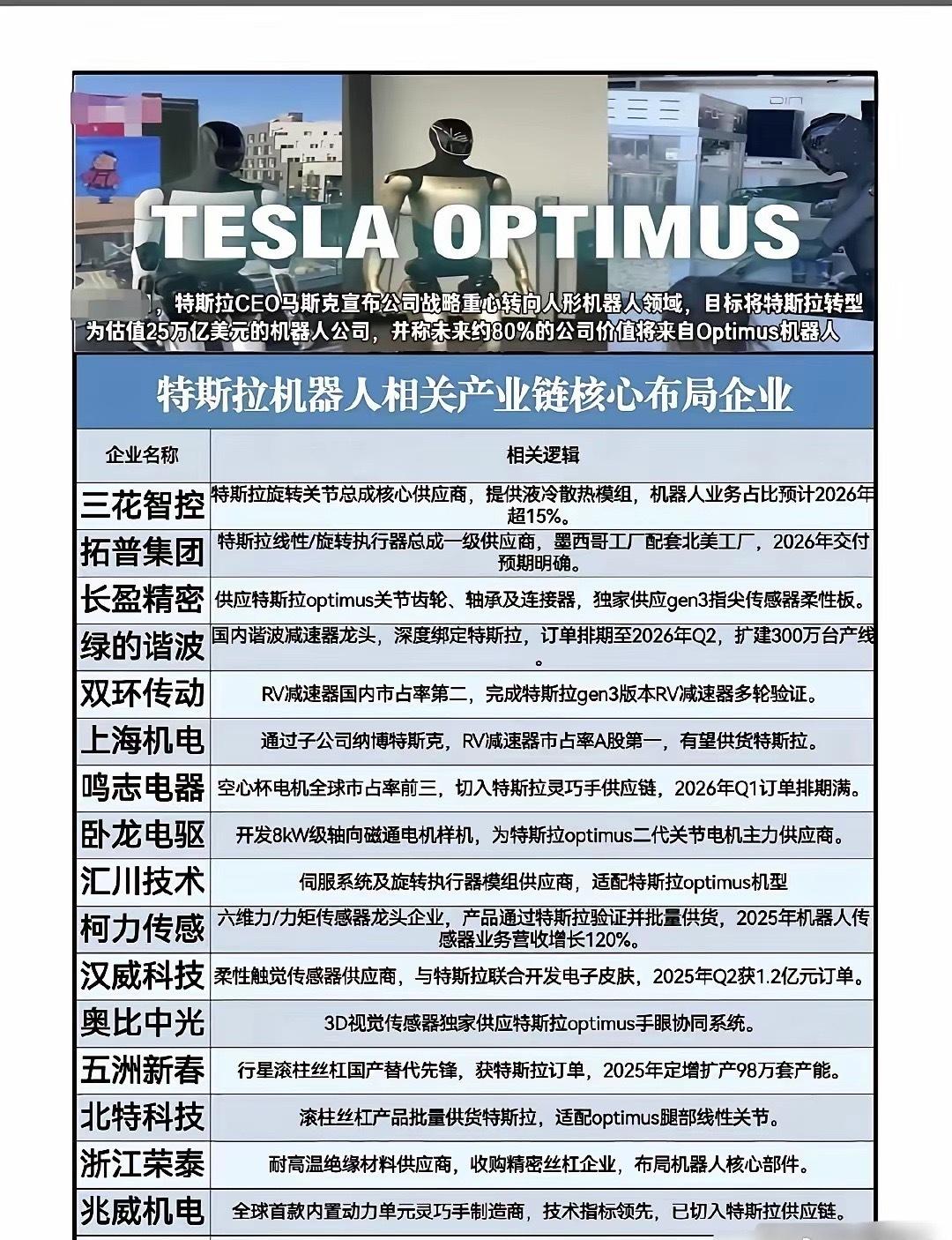 🚨【特斯拉机器人狂飙！9月周产1000台，明年要成“打工人”？】🚨​图片爆