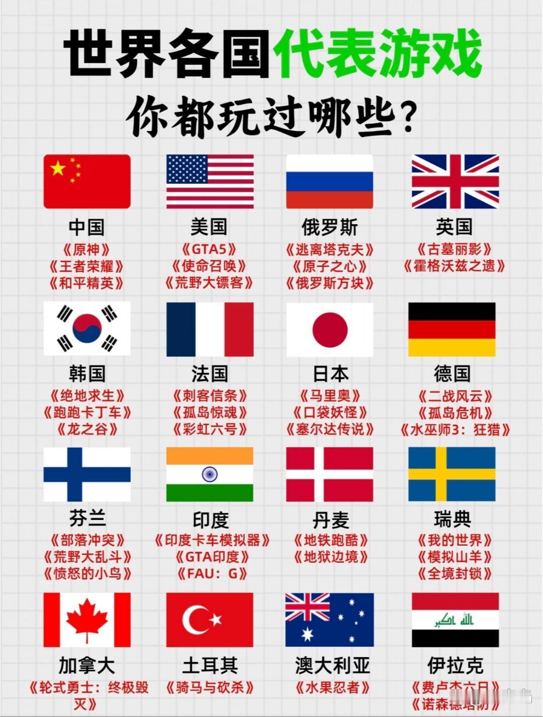 各国代表游戏，你都玩过哪些？