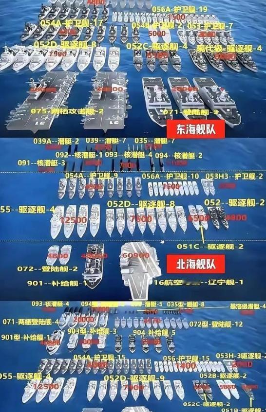 中国三大舰队、也是目前世界上最能打的三支舰队、这就是我们敢和美帝国硬钢的底气、很