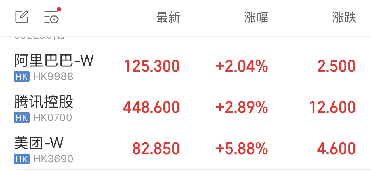 阿里巴巴、腾讯、美团互联网科技，才是真科技。
