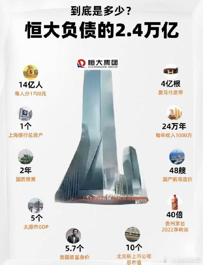 恒驰汽车一车未发市值高达7500亿港元恒驰曾一车未发市值达7500亿港元，如今恒