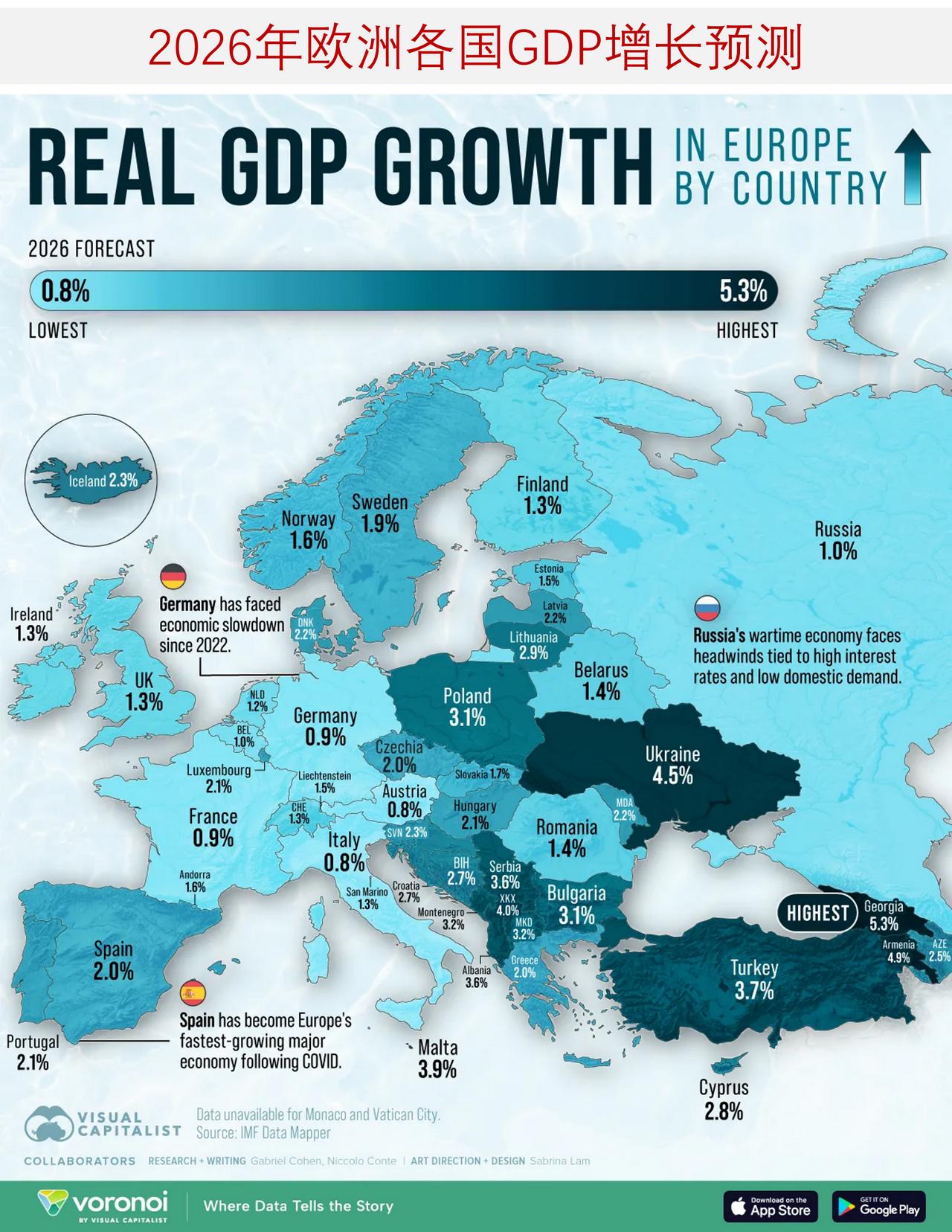 2026欧洲经济预测：德国拖累整体，中东欧成增长亮点受法国、德国、意大利等
