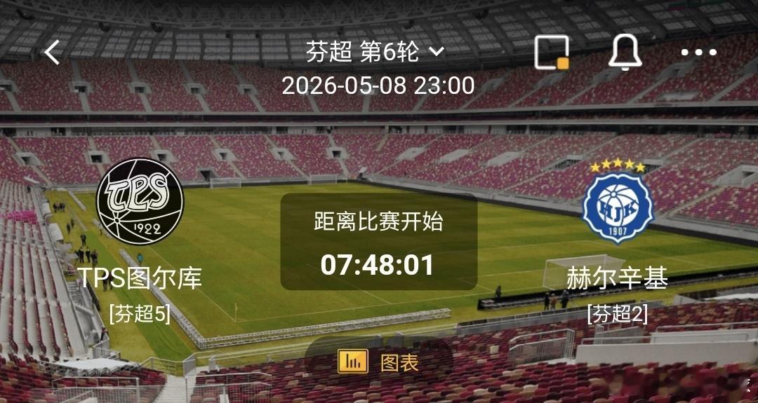 TPS图尔库vs赫尔辛基一、TPS图尔库有利情报-四月份芬超最佳阵容揭晓，