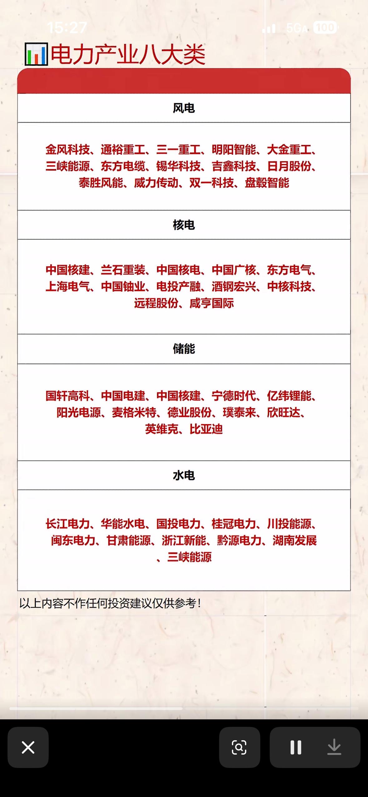 电力产业八大类：光伏、火电、算电协同、电网设备等，投资参考！电力产业的八大类