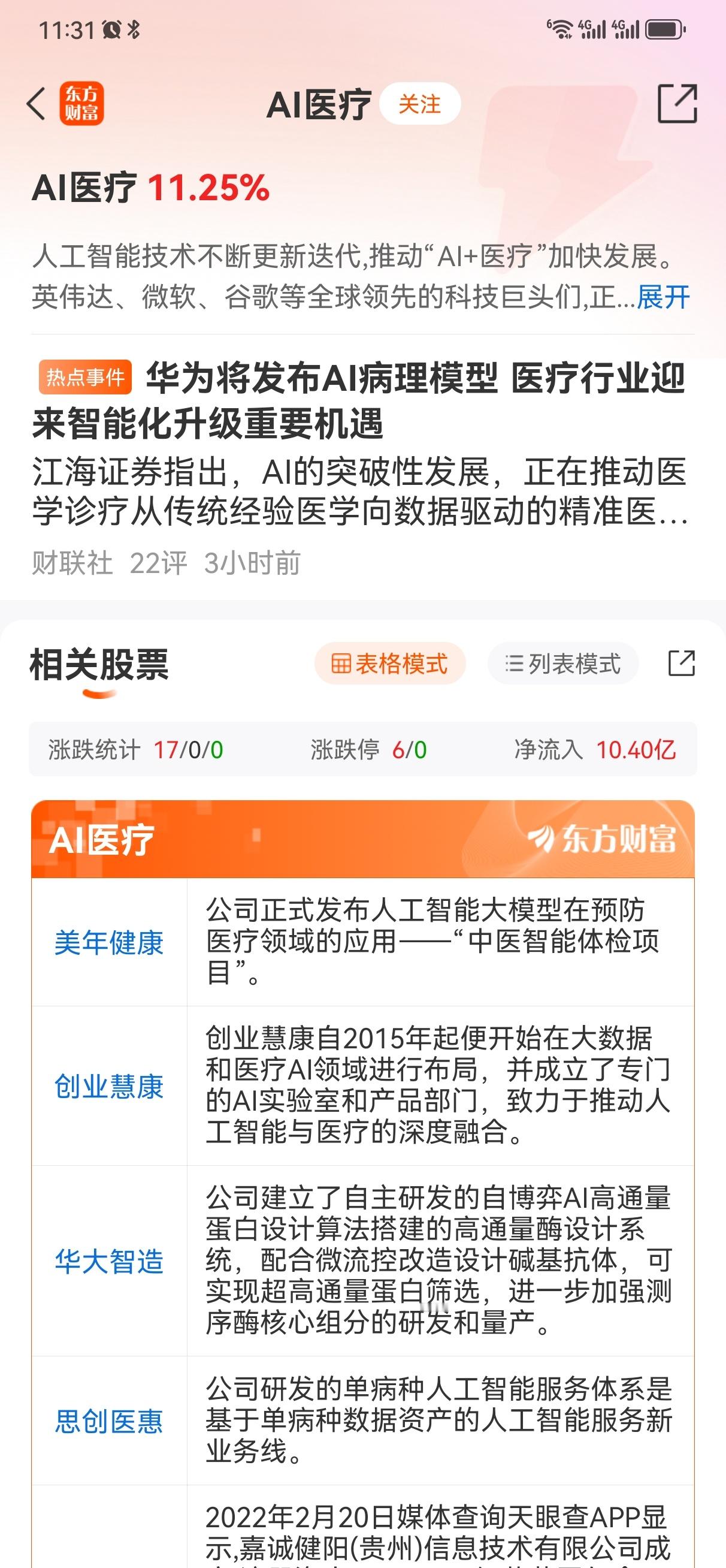 AI医疗股领涨原因找到了华为即将发布的AI病理模型，有望使以下几类上市公司受益：