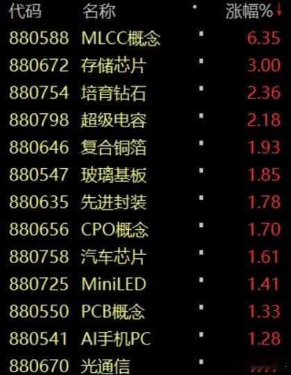 最近科技股走加速，核心原因只有一个：是业绩，业绩，还是业绩！很多人以为，马上要发