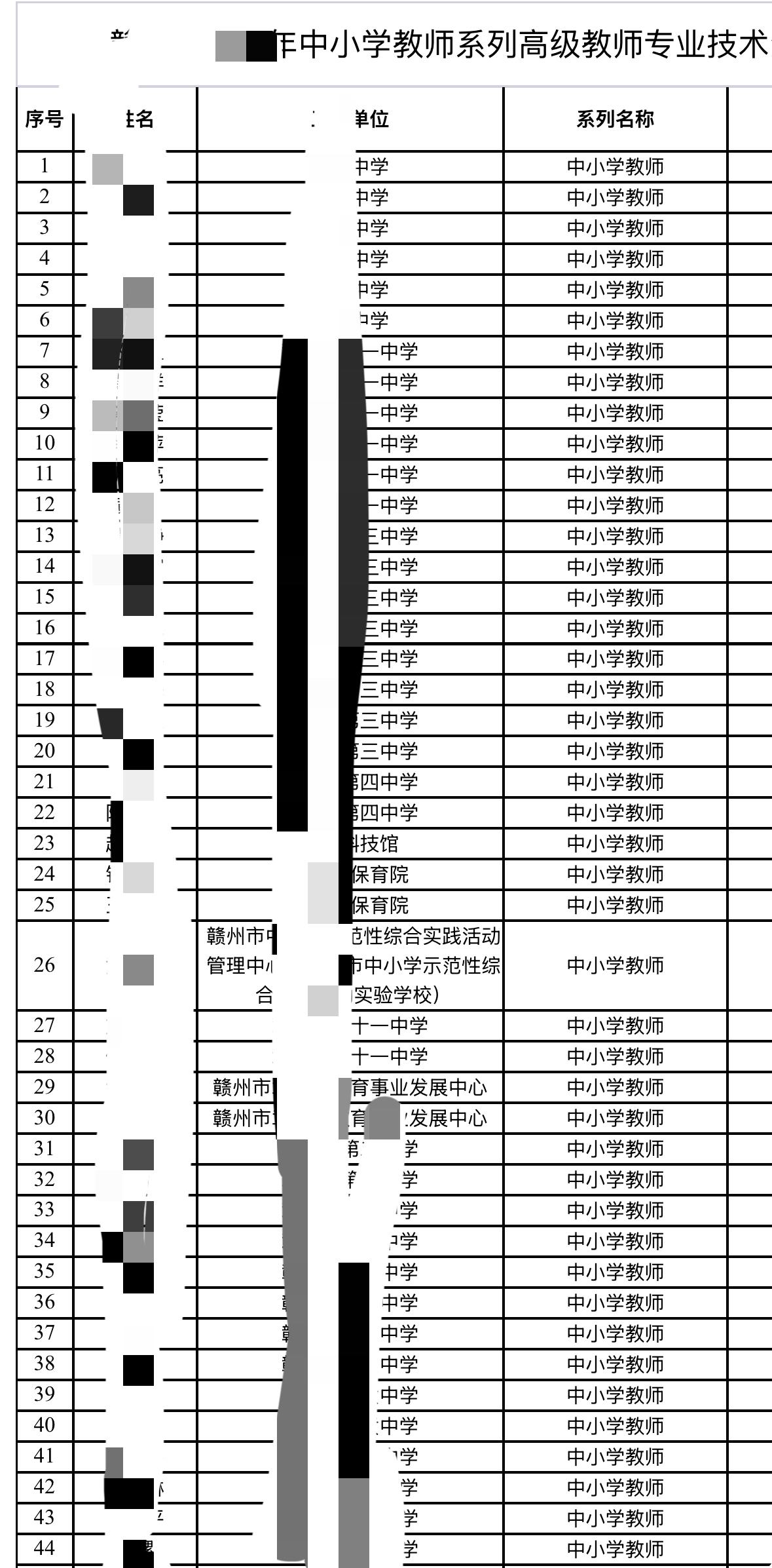 中小学高级教师评审通过人员名单今天公示了，单位一个老教师终于过了。他报的是乡村中