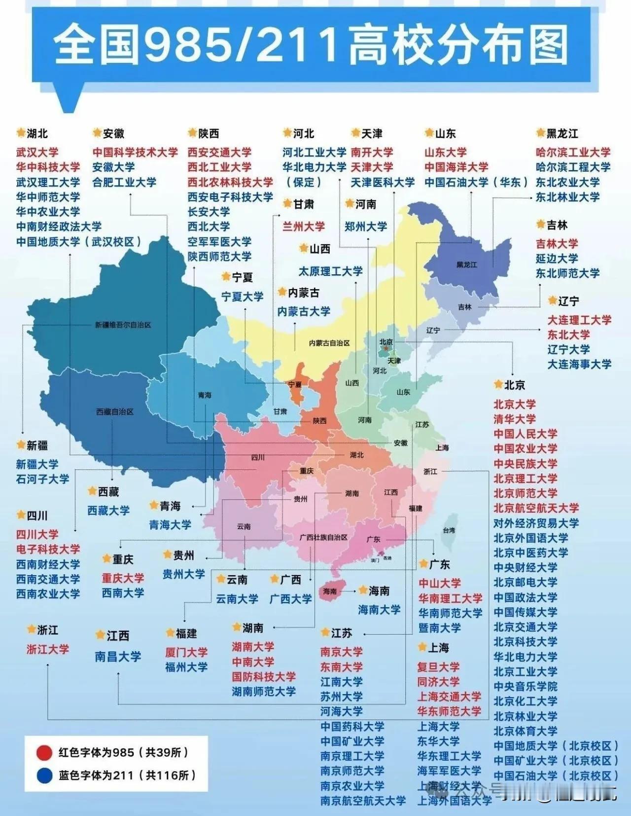 新一轮“双一流”高校建设，山河四省这次有机会了。2026年的双一流高校评选会向