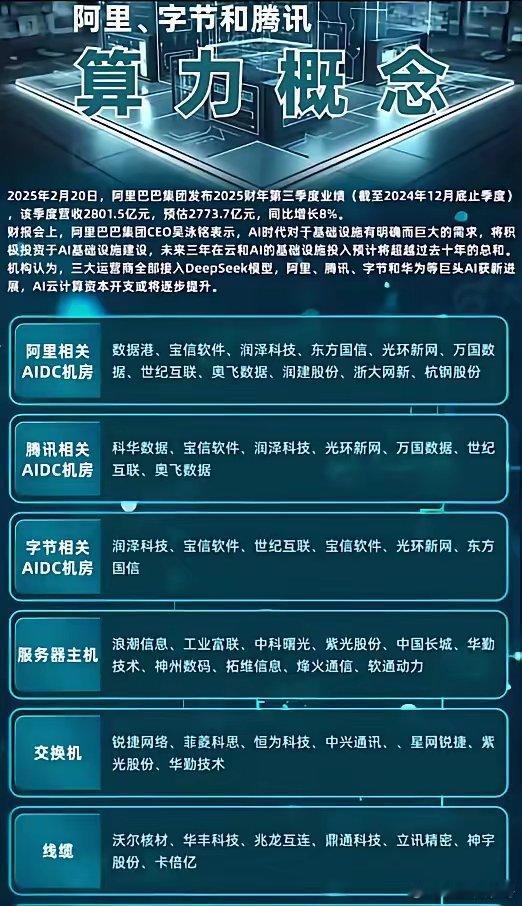 阿里云叠加腾讯云相关概念梳理。下周市场主线已确立，随着阿里宣布未来三年AI基建投