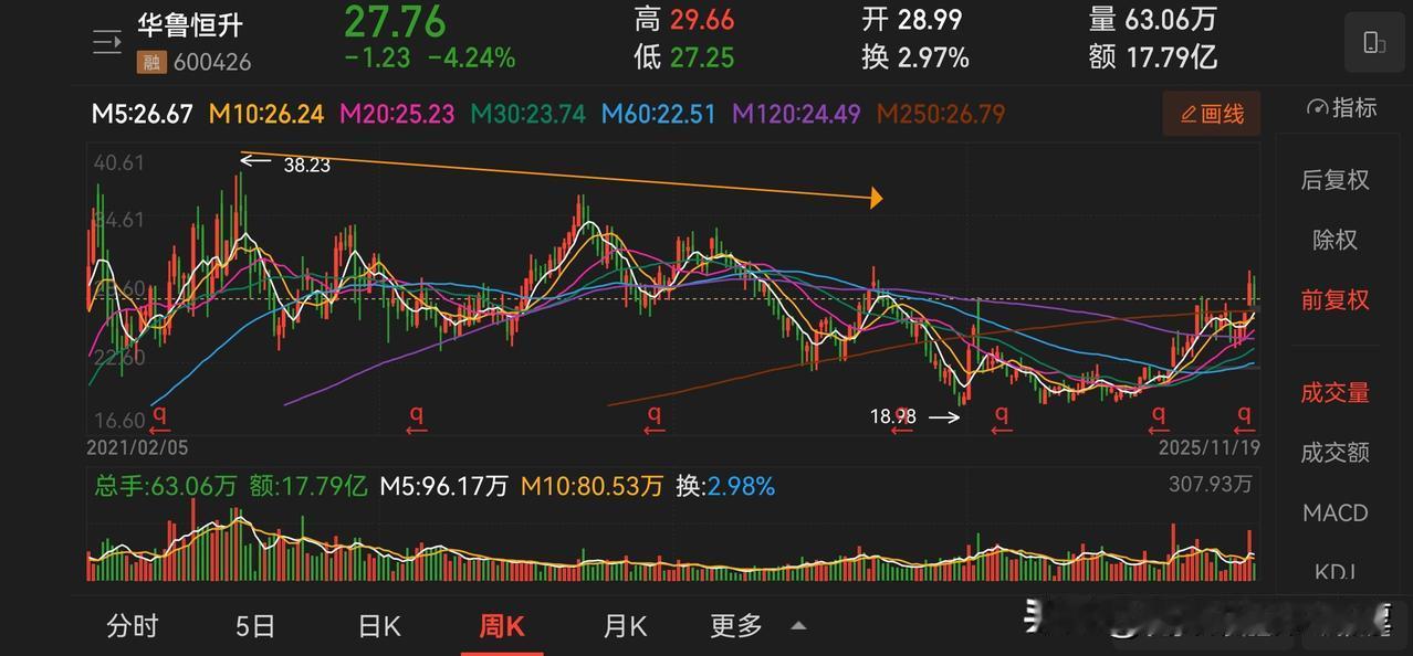 华鲁恒升是山东省省属企业华鲁集团旗下3家上市公司之一，华鲁恒升是该集团最优质的企
