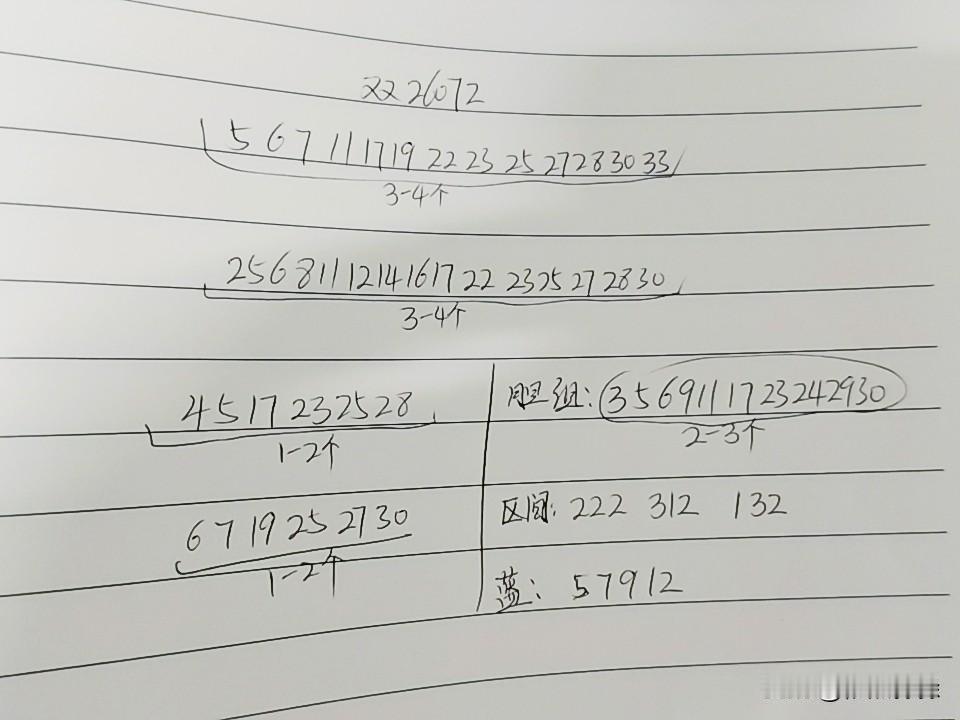 双色球26072期综合分析本期不考虑断区，和值会降到百点以下，三区不会超2码，