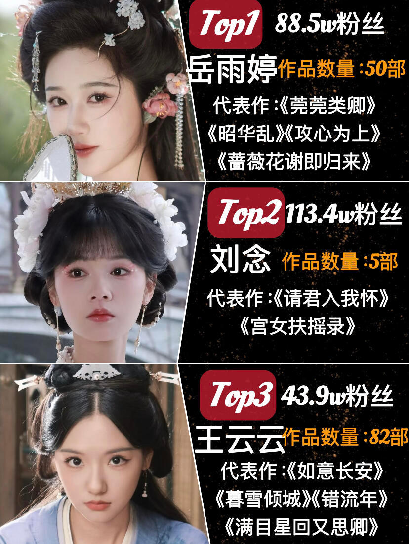 短剧女演员，你喜欢哪一位？​​​