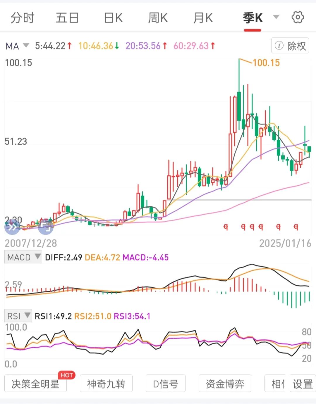 多攒长持。长期持有不会退市的高股息国央公司龙一股权，只做股息复投。能够几十年