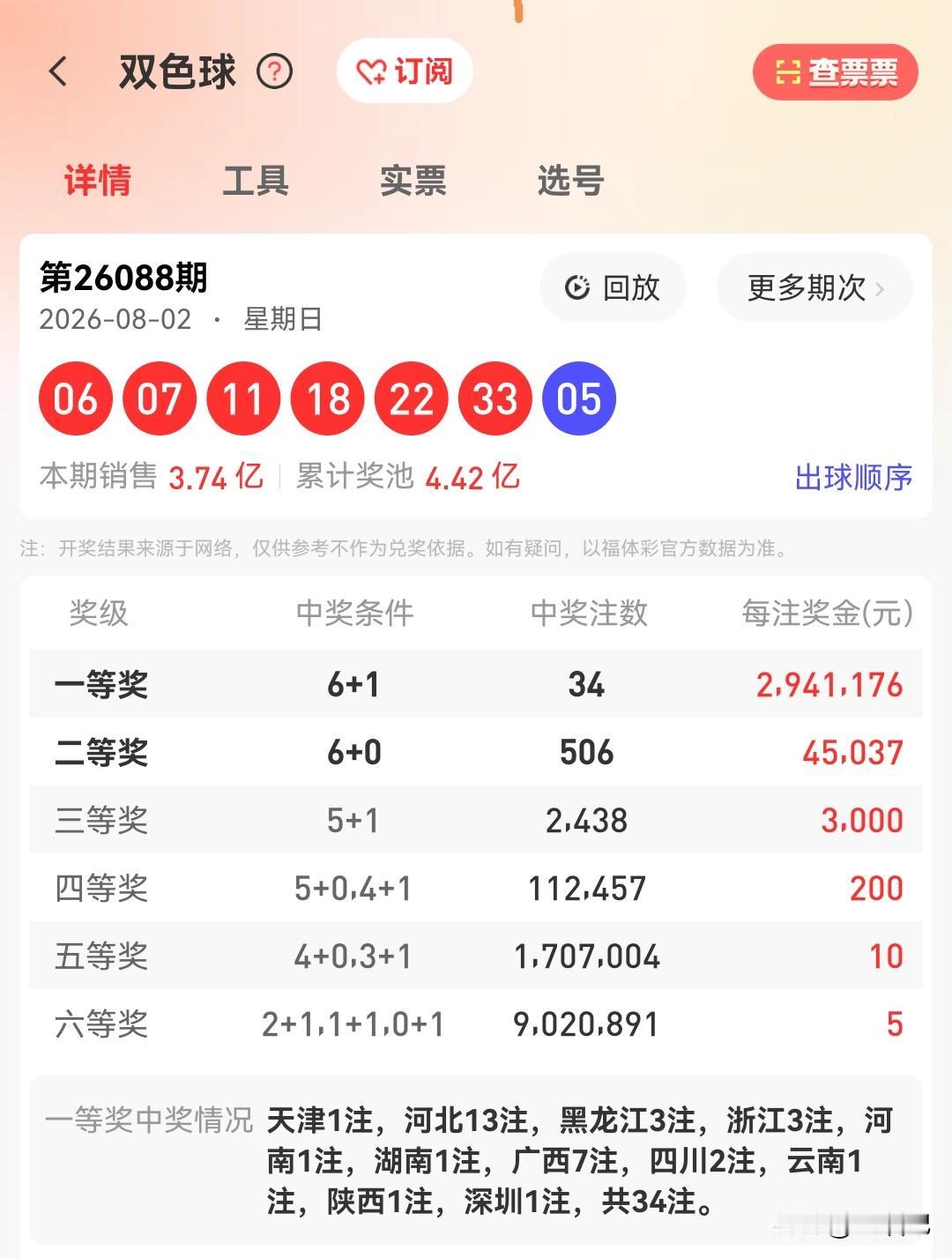 看到昨晚双色球开奖结果，评论区直接炸锅了。34注头奖，每注却只有294万。很