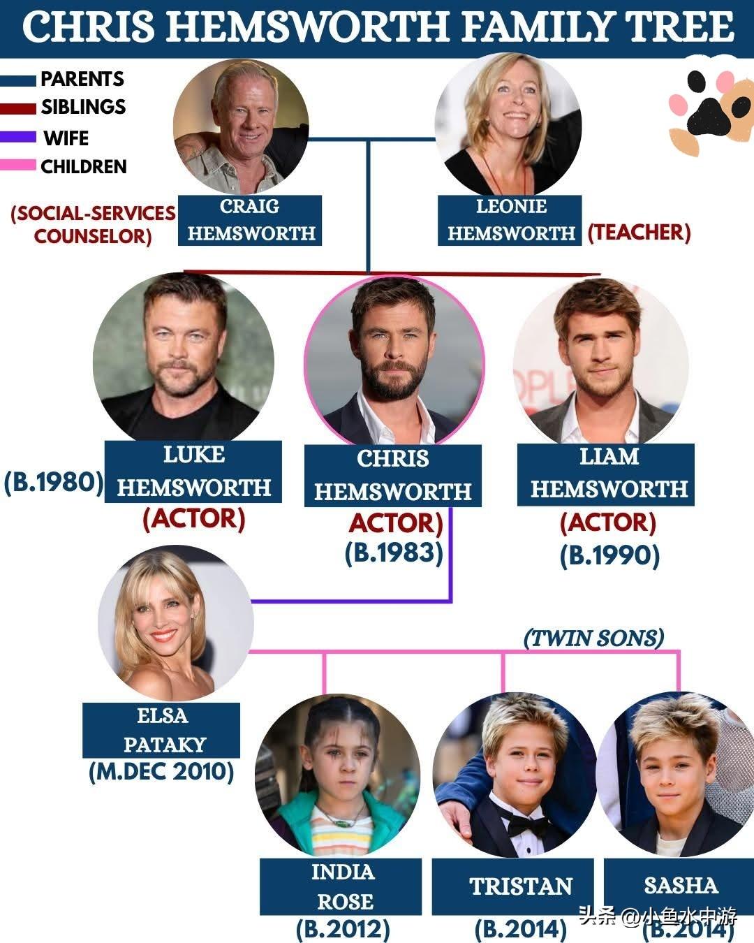从澳洲到好莱坞：撑起这位全球顶级动作明星的家族克里斯·海姆斯沃斯