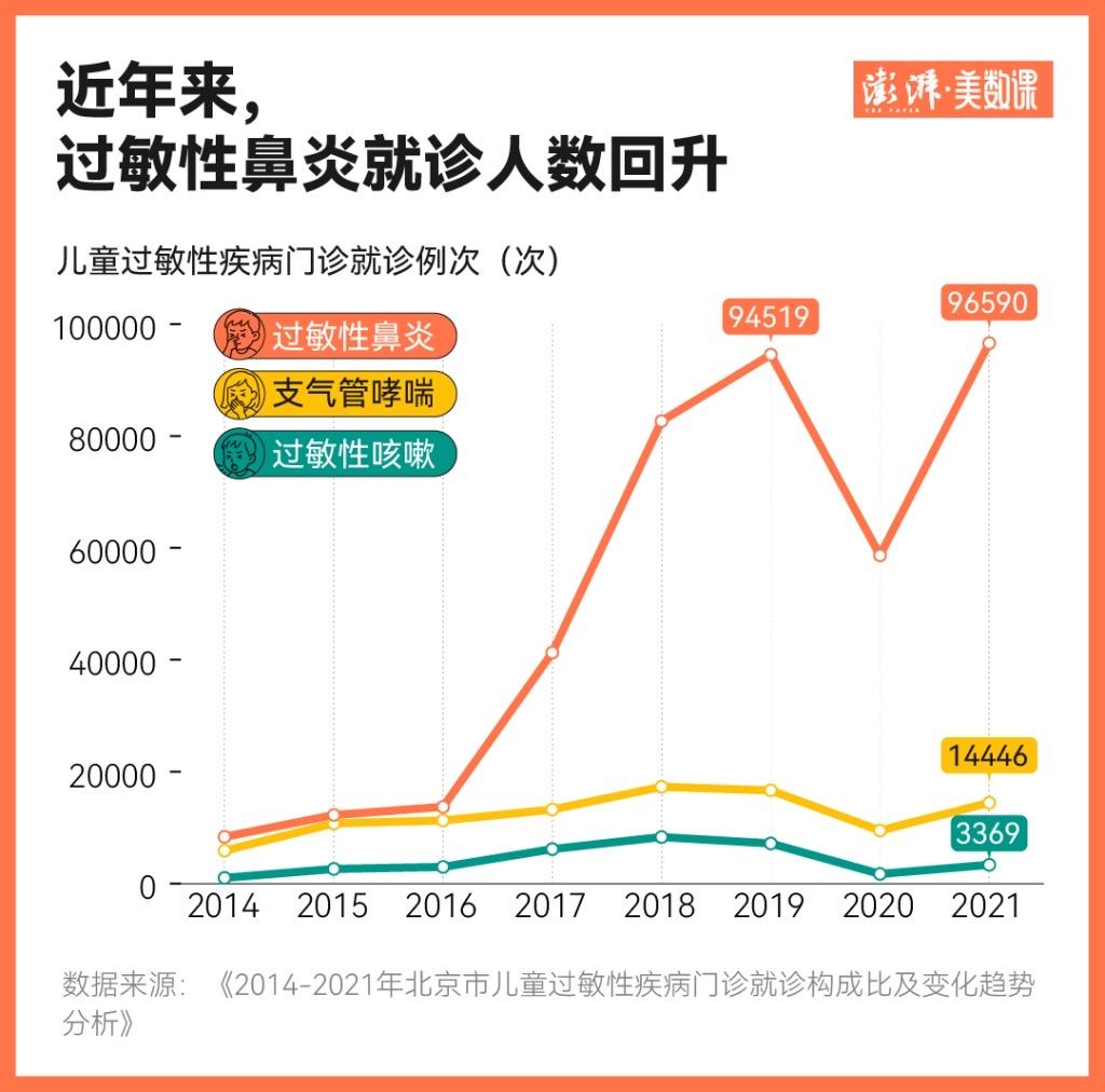 全国过敏性鼻炎患者破3亿！不是你矫情，是时代悄悄偷走了你的呼吸自由春天花开、