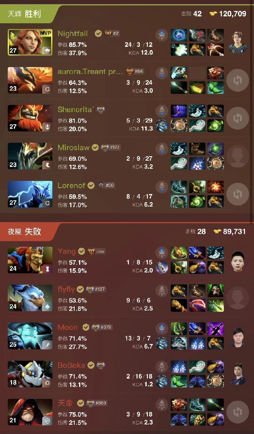 梦幻联赛S28小组赛，YB继续被暴打又是被速通的两局，而且两局前面还是可以的