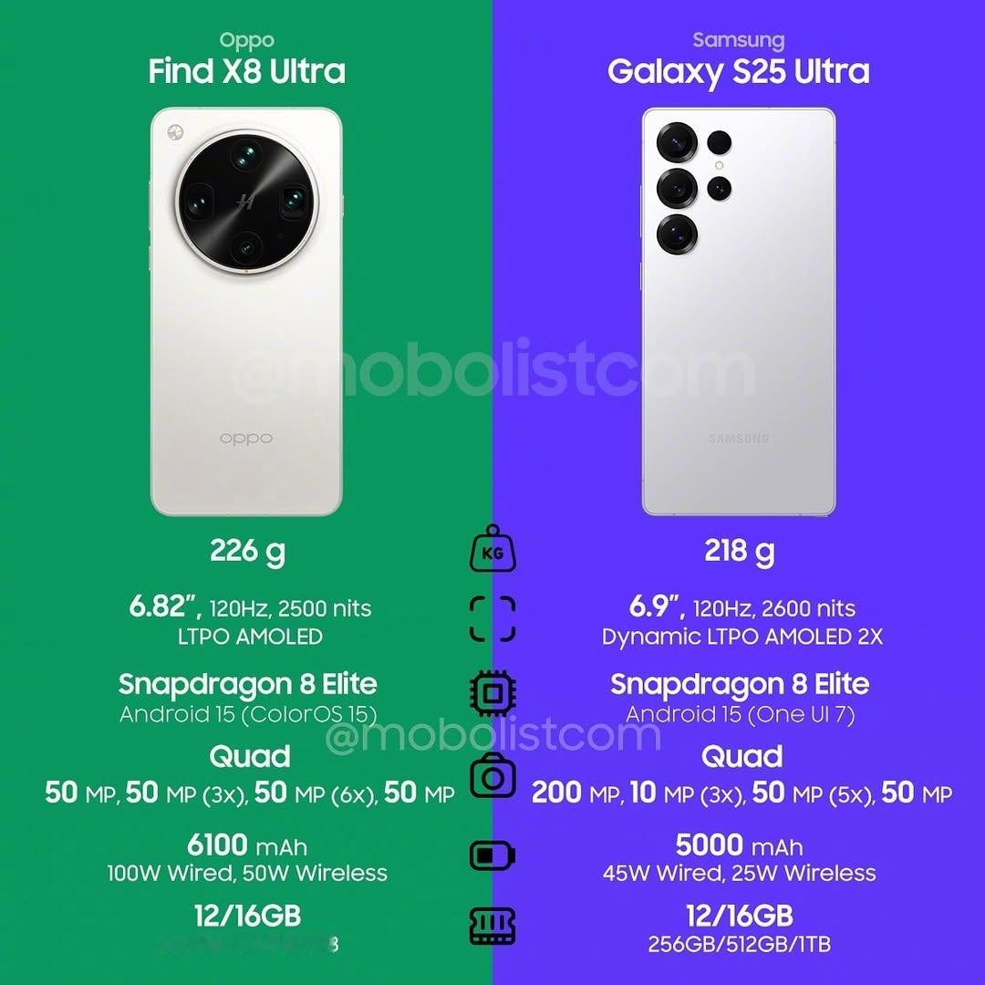 findx8ultravs三星s25ultra，你选哪个？​​​