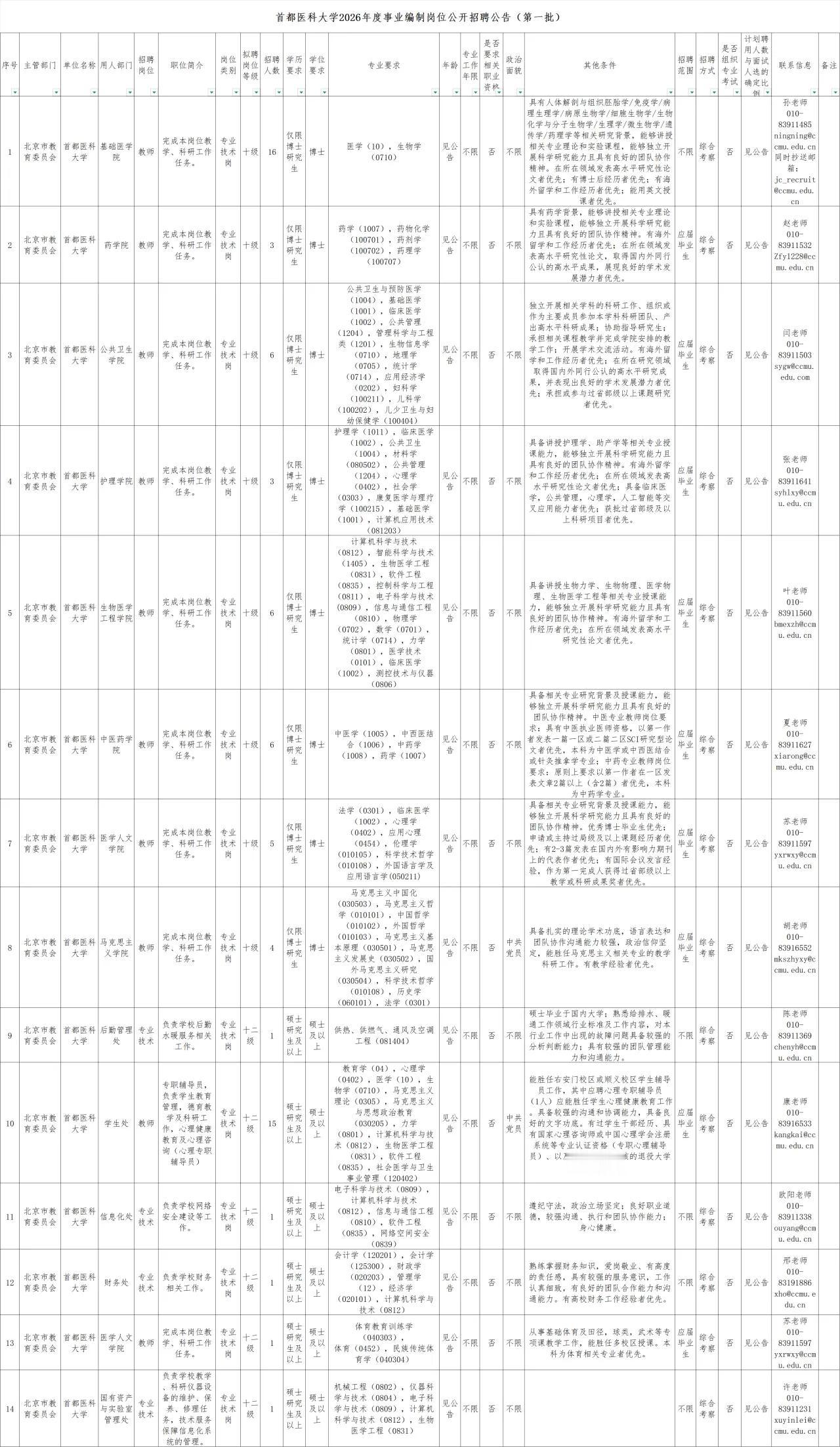 招聘69人！首都医科大学2026年度事业编制岗位(第一批）公开招聘了，人数不少但