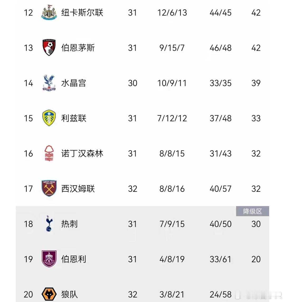 英超热刺跌至降级区8.03亿欧！热刺若降级将创英超历史身价纪录4月13日讯据