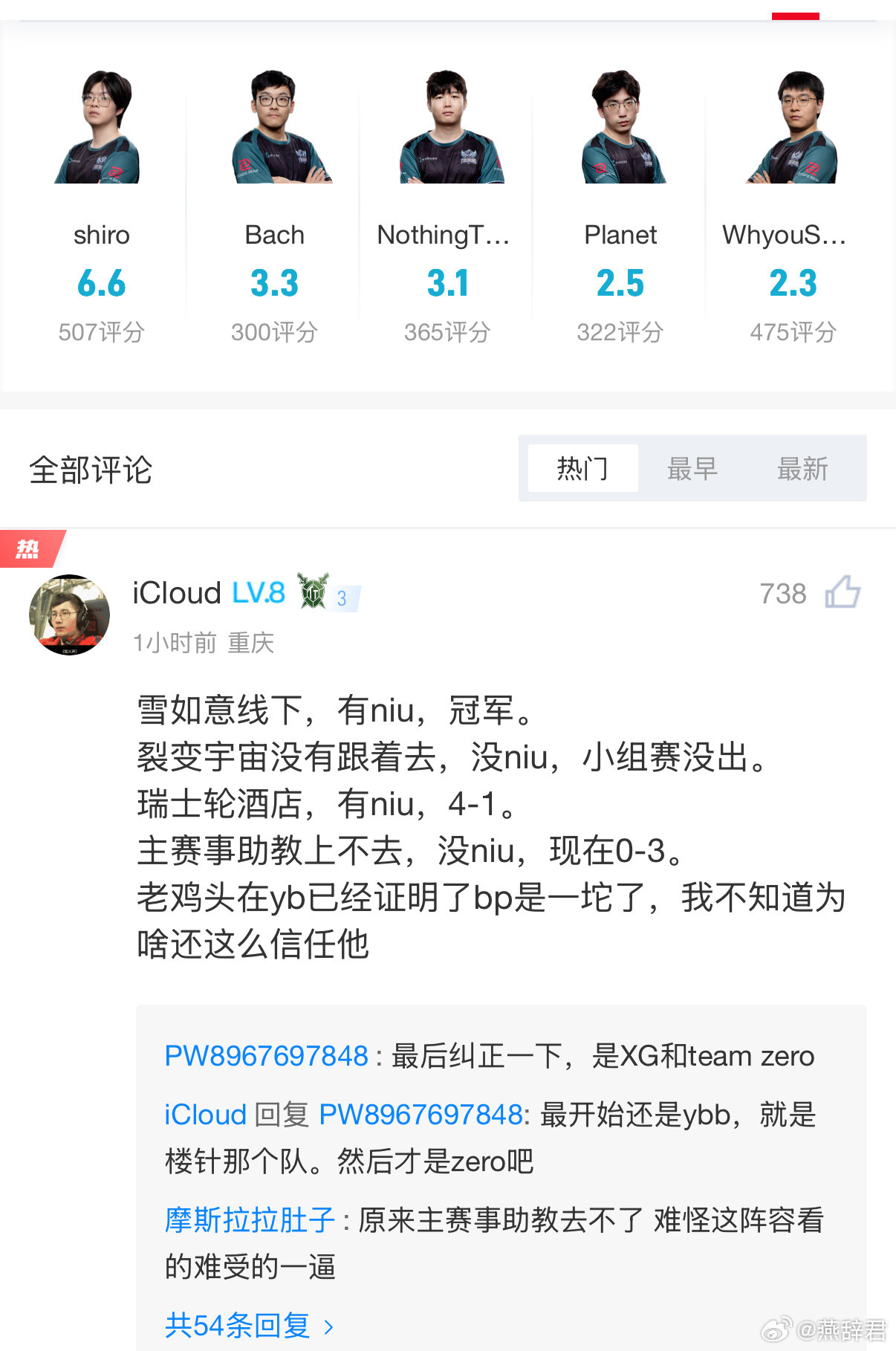 赛后Shiro最高分，Y队分最低ti14国际邀请赛dota2​​​
