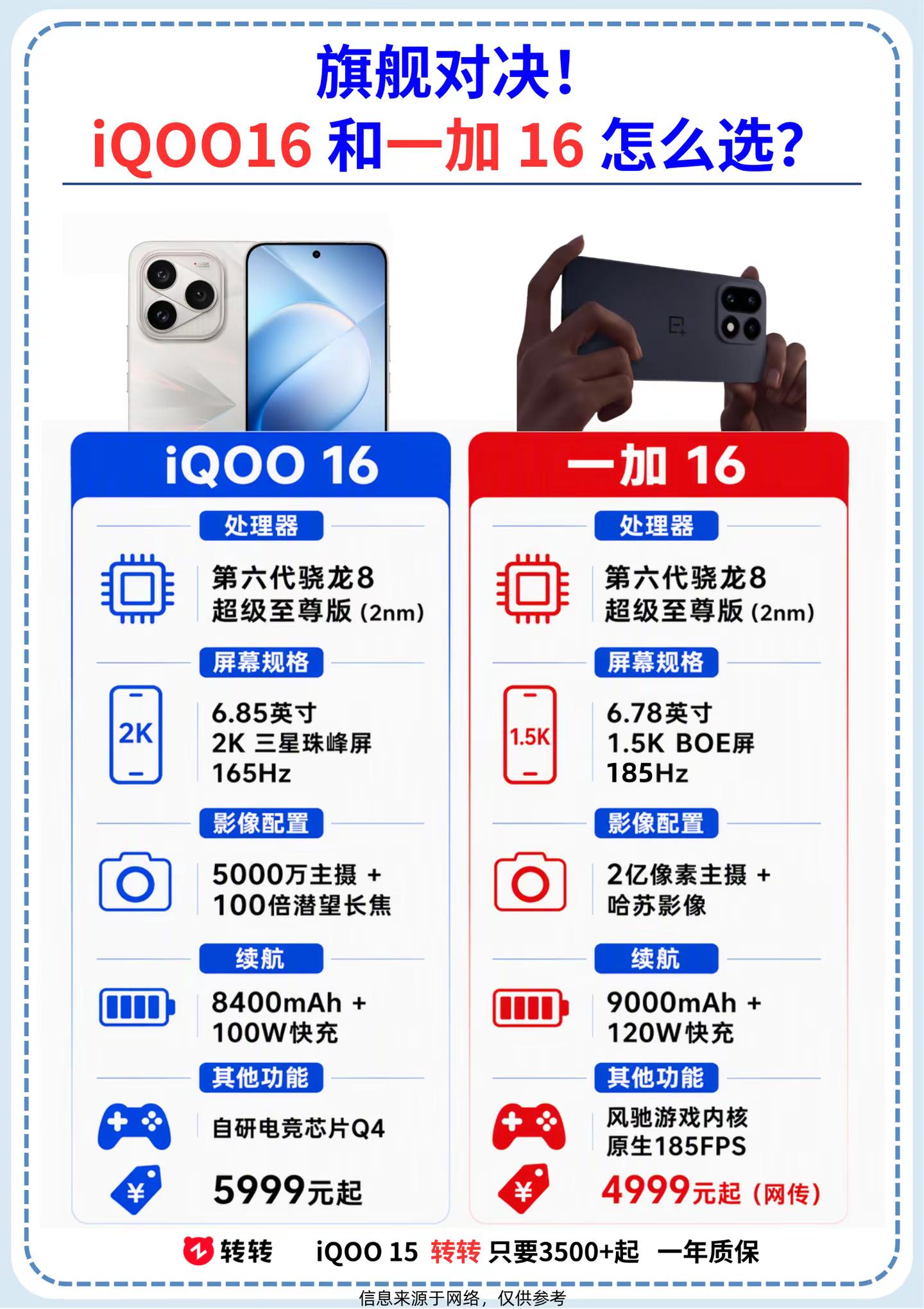 iQOO16和一加16怎么选？一加16iqoo16数码科技手机数码