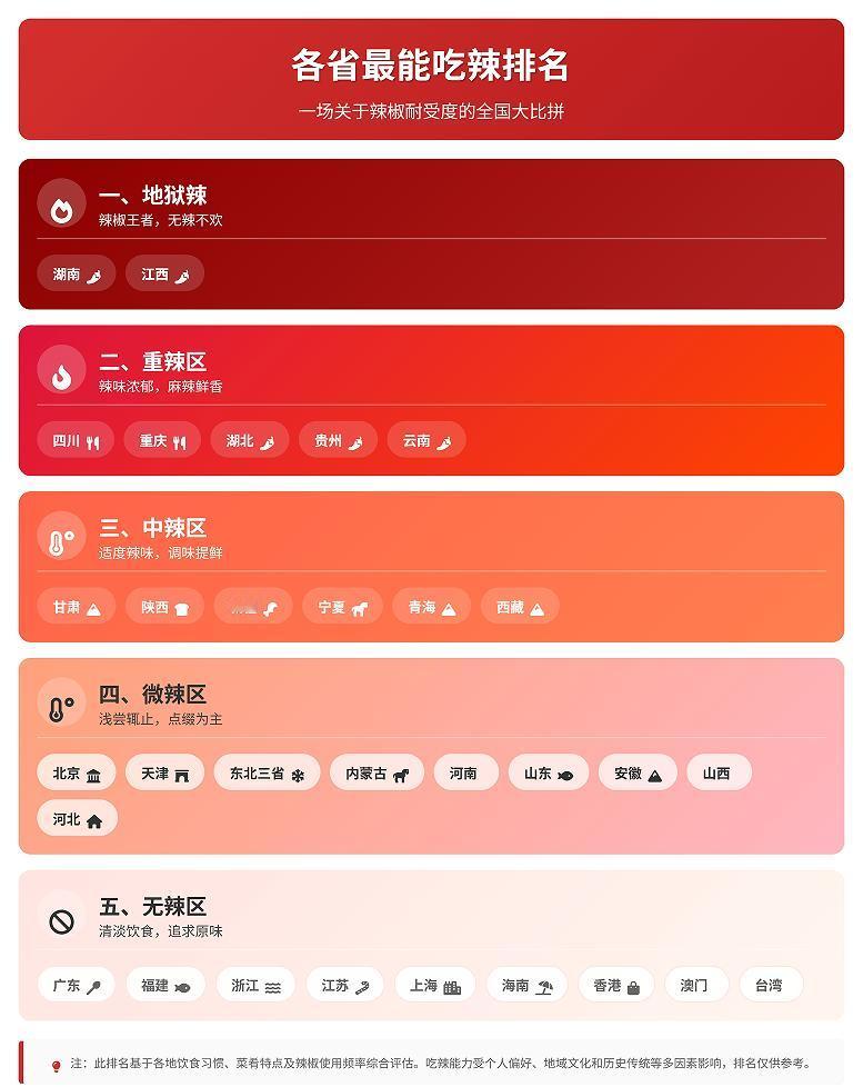 香港澳门的饮食中，辣椒遭遇了文化冲突。中西饮食文化的碰撞让辣椒处境尴尬。粤菜
