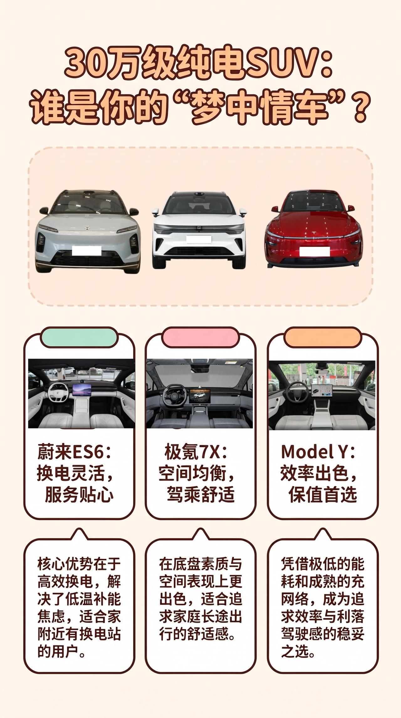 预算30万：蔚来ES6、极氪7X、ModelY怎么选？北方买纯电SUV，冬季