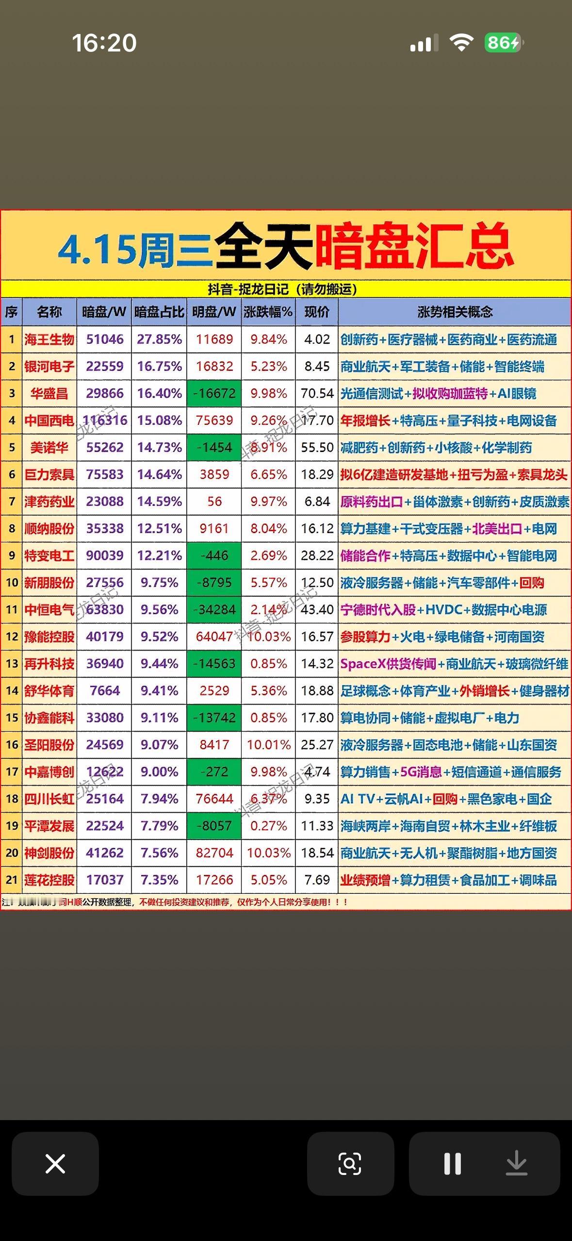 4月15日周三主力资金暗盘净流入前21名个股揭晓。4月15日主力资金暗盘净流
