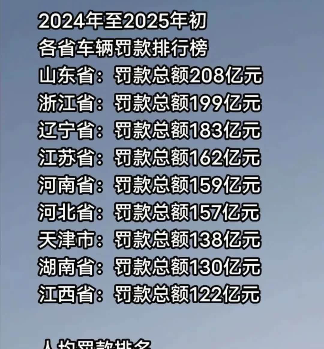 车辆罚款人均这事儿，天津一直名列前茅。不出意外，25年车辆罚款人均排名应该还