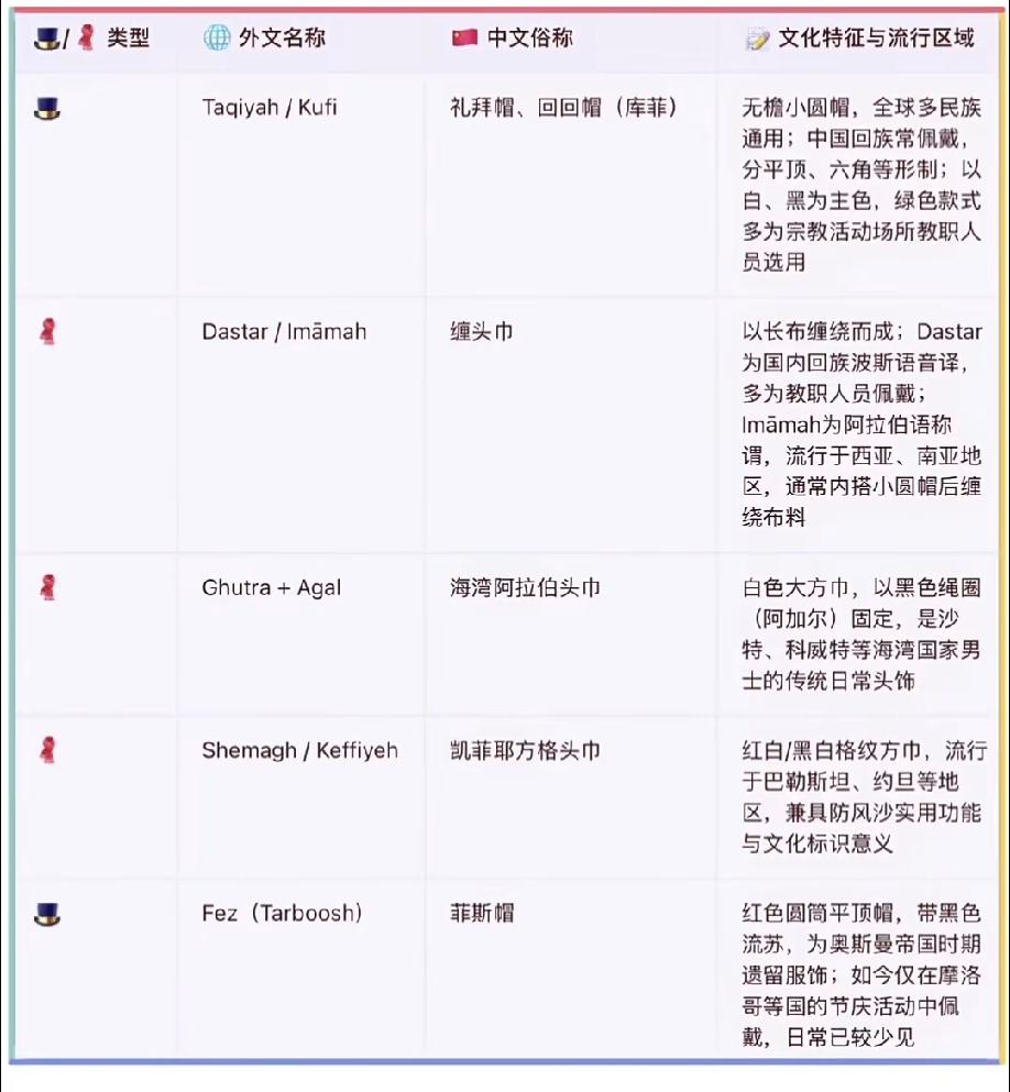 穆斯林的帽子