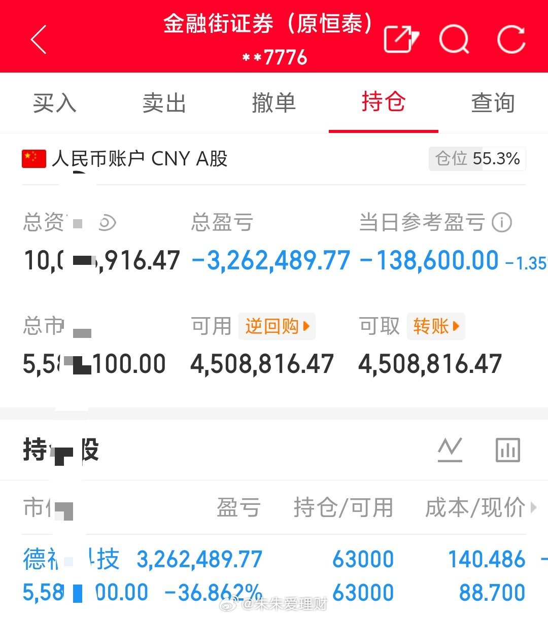 朱朱姐100万本金实盘操作，记录翻倍之旅！目前持仓；德福科技301511今日卖出