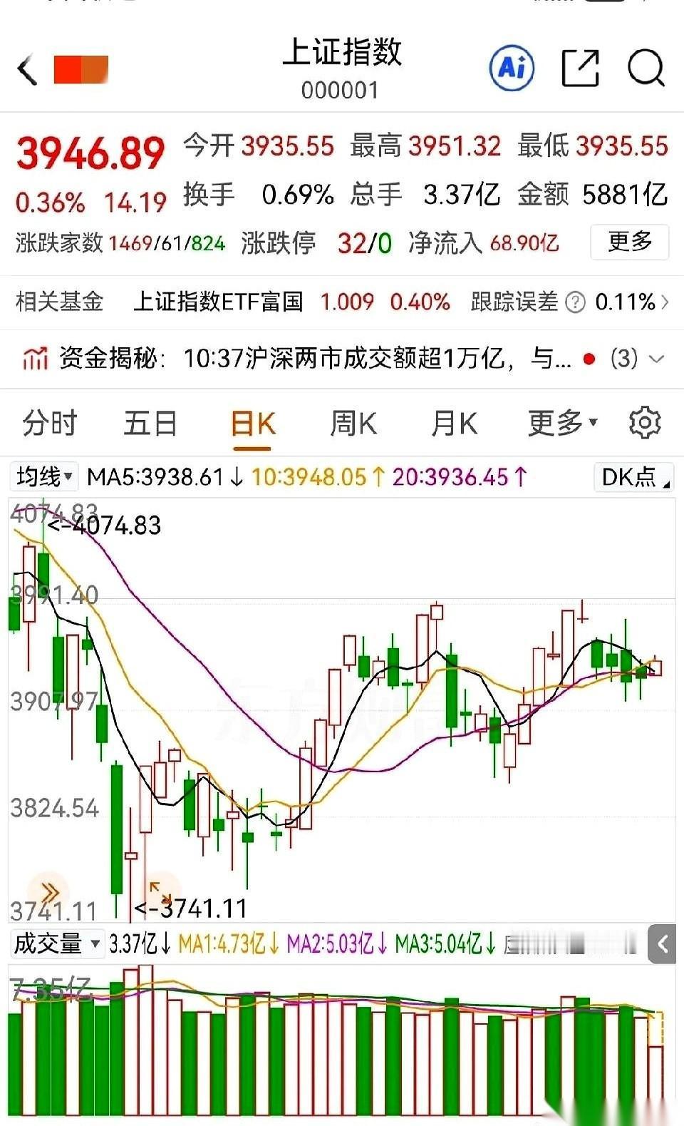 这两天网上的喇叭吹得震天响，全是扯着嗓子喊“马上突破4000点”的。但你如果死盯