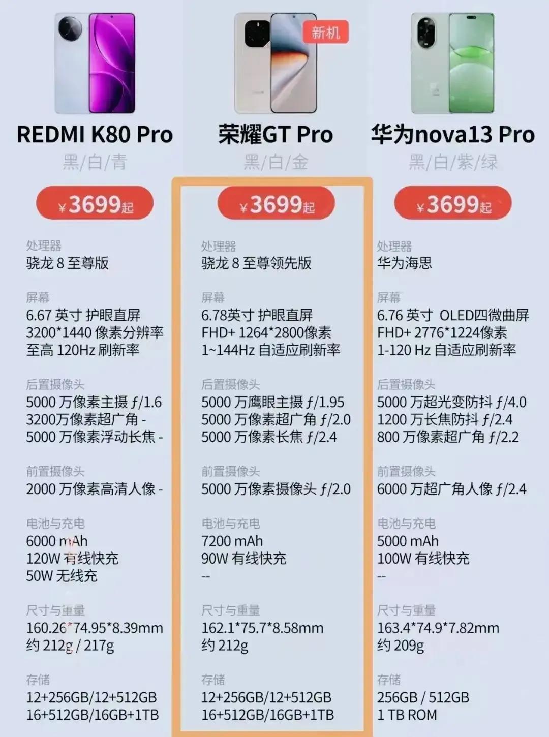 🔥核弹级碾压！荣耀GTPro干翻全场💥3K+档封神！友商连夜改PP