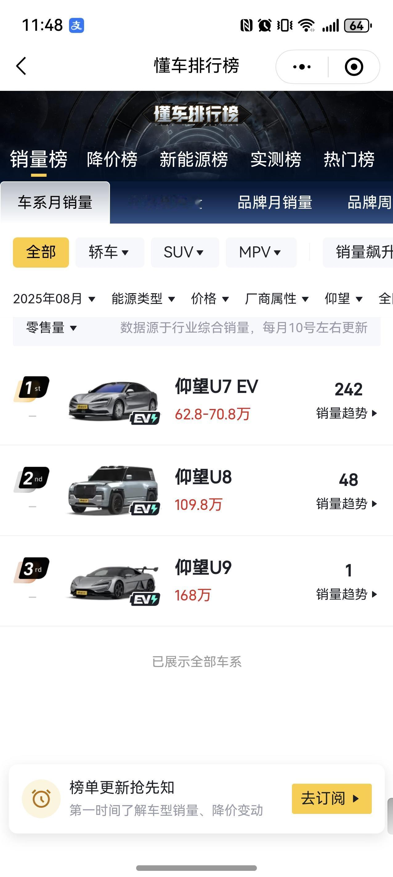 仰望U9确实被小米SU7u在纽北赛道黑惨了，上个月只卖了1台。仰望U8换代前