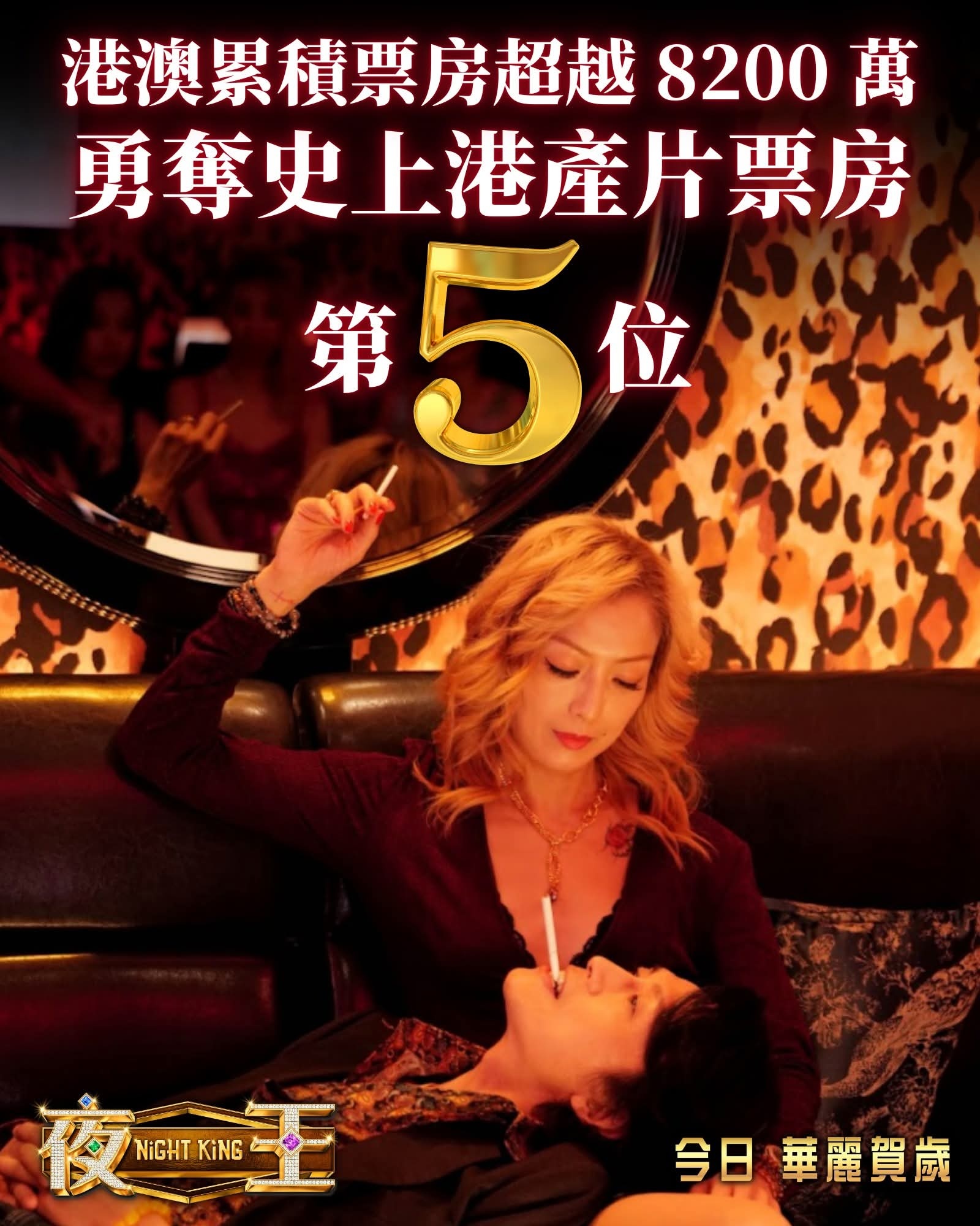《夜王》港澳票房超8200万，排名香港影史港产片票房第5！（超越《明日战记》）