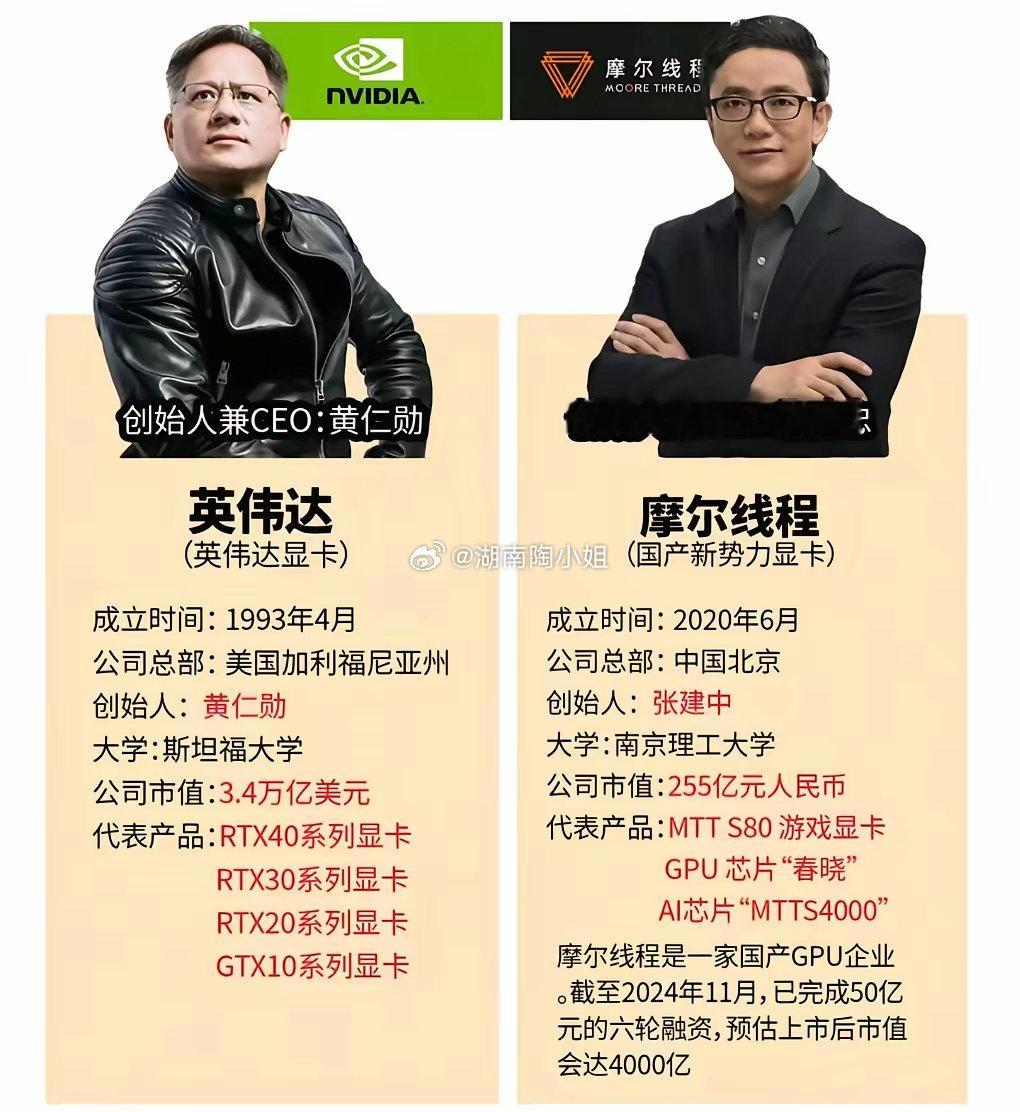 摩尔线程IPO注册获批，这家成立仅三年，竟然硬刚英伟达。摩尔线程是英伟达在中国的