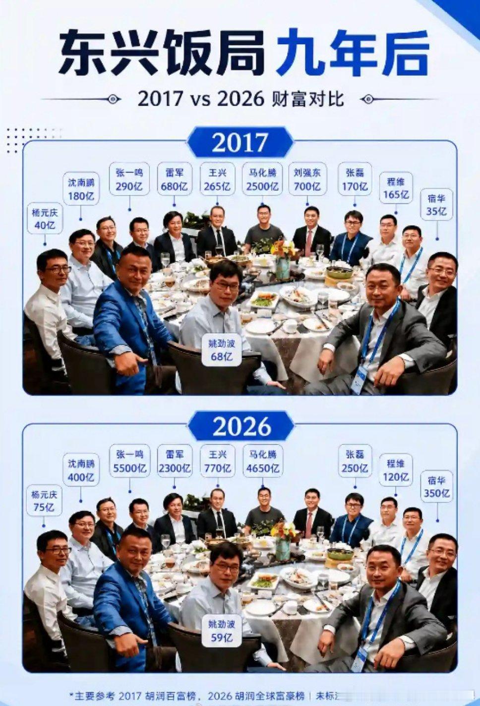 一张著名的东兴饭局照片，时隔9年再看，物是人非。2017年，互联网大佬围坐一桌，那是移动互联网最热闹