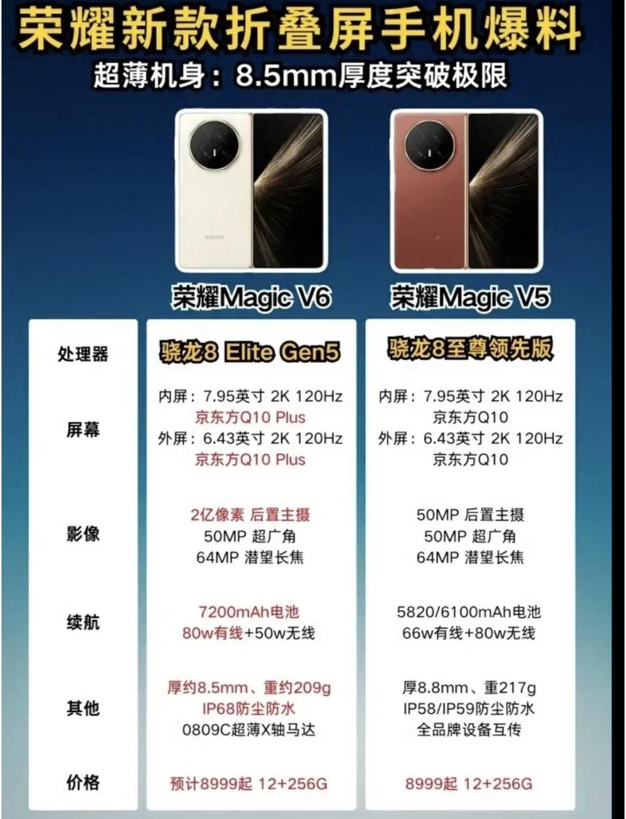 荣耀这操作真是让人惊掉下巴！荣耀MagicV6竟然还能在MagicV5的基础上做