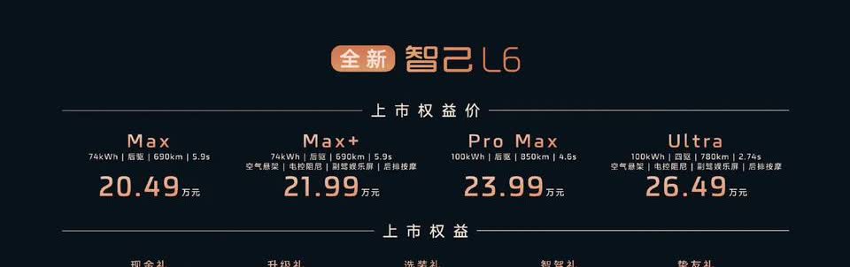 智己L6的正式售价终于出来了，叠加两千抵一万七的优惠，也就是总价优惠一万五，优惠