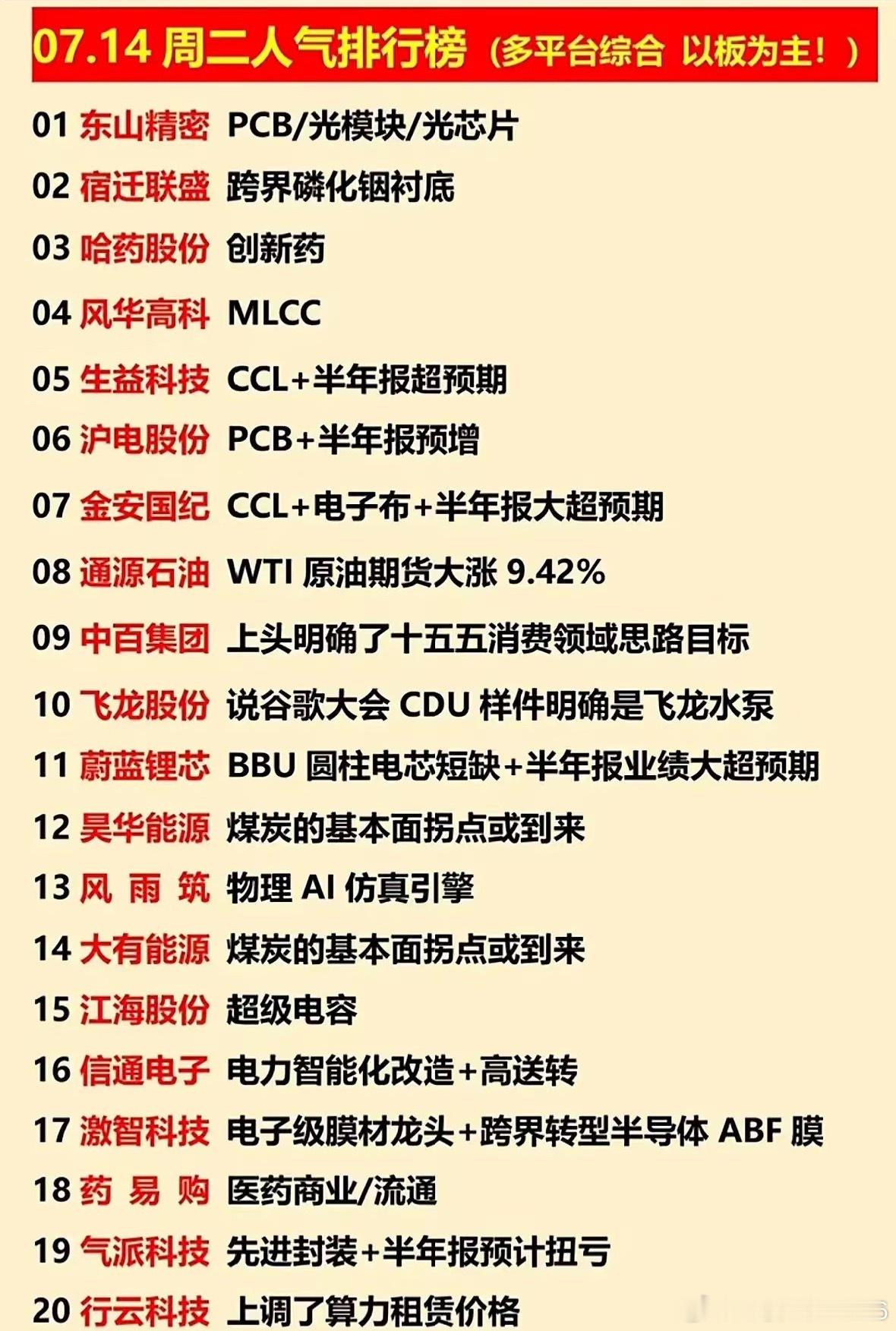 7月14日市场人气榜单简评7月14日多平台综合人气榜单显示，电子硬件板块占据市场