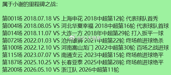 From2018Yto2026Y，9年津门生涯。代表球队，第200场正式比
